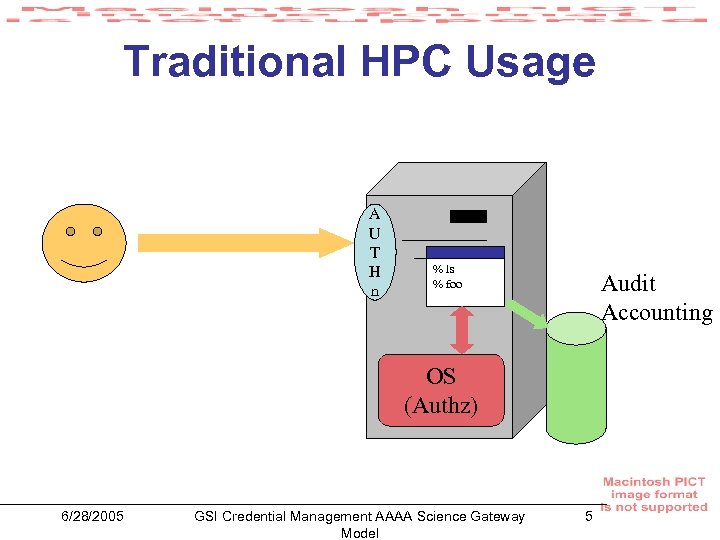 Traditional HPC Usage A U T H n % ls % foo Audit Accounting