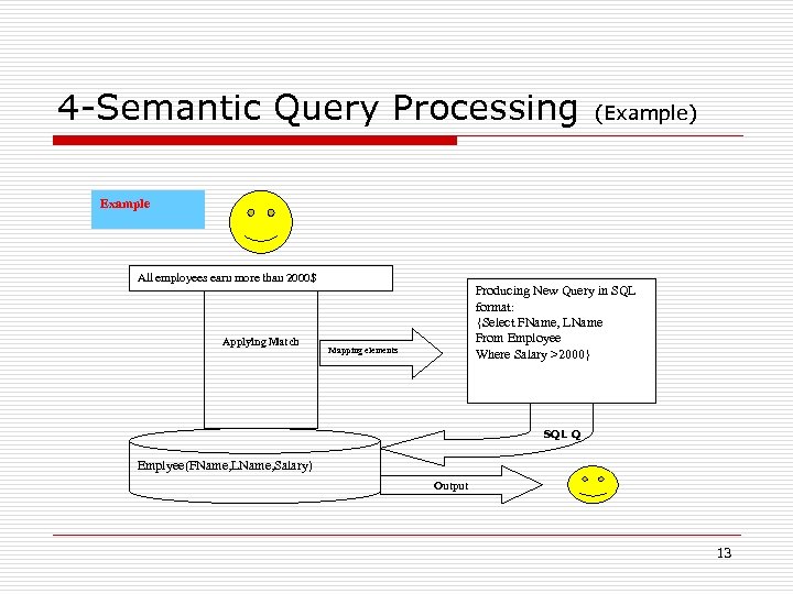 4 -Semantic Query Processing (Example) Example All employees earn more than 2000$ Applying Match