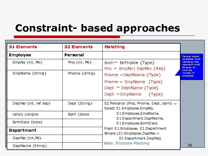 Constraint- based approaches S 1 Elements S 2 Elements Employee Matching Personal Emp. No