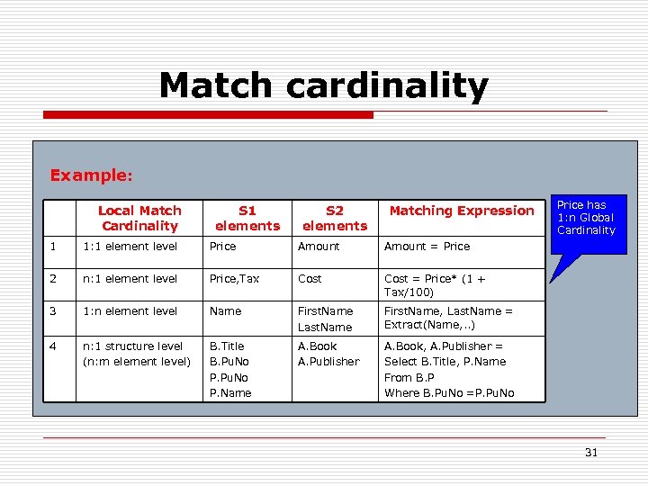 Match cardinality Example: Local Match Cardinality S 1 elements S 2 elements Matching Expression