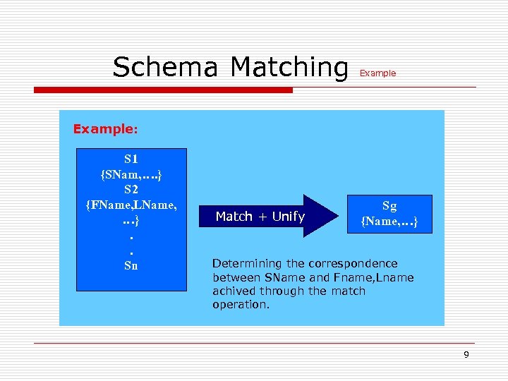 Schema Matching Example: S 1 {SNam, …. } S 2 {FName, LName, …}. .