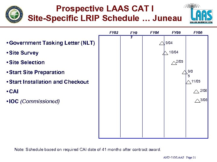 Prospective LAAS CAT I Site-Specific LRIP Schedule … Juneau FY 02 FY 0 3