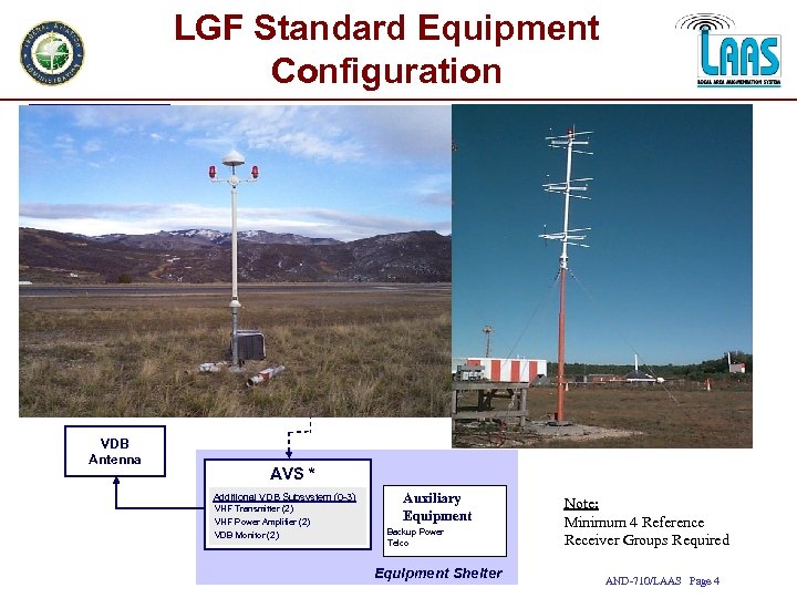 LGF Standard Equipment Configuration Reference Receiver Group GPS/SBAS Receiver (Qty. 4) Reference GPS Antenna