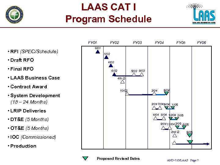 LAAS CAT I Program Schedule FY 01 • RFI (SPEC/Schedule) • Draft RFO •