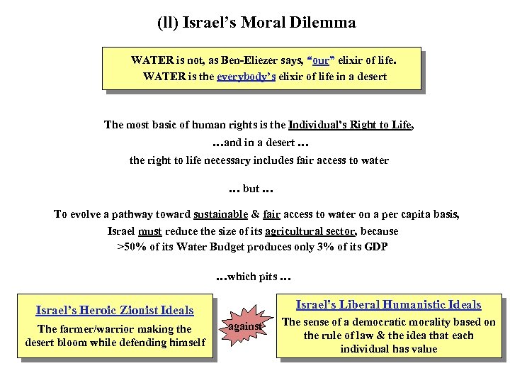 (ll) Israel’s Moral Dilemma WATER is not, as Ben-Eliezer says, “our” elixir of life.