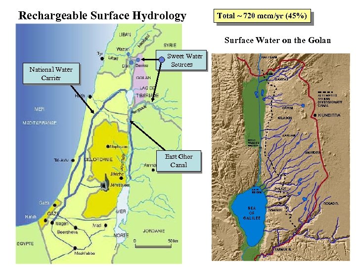 Rechargeable Surface Hydrology Total ~ 720 mcm/yr (45%) Surface Water on the Golan National