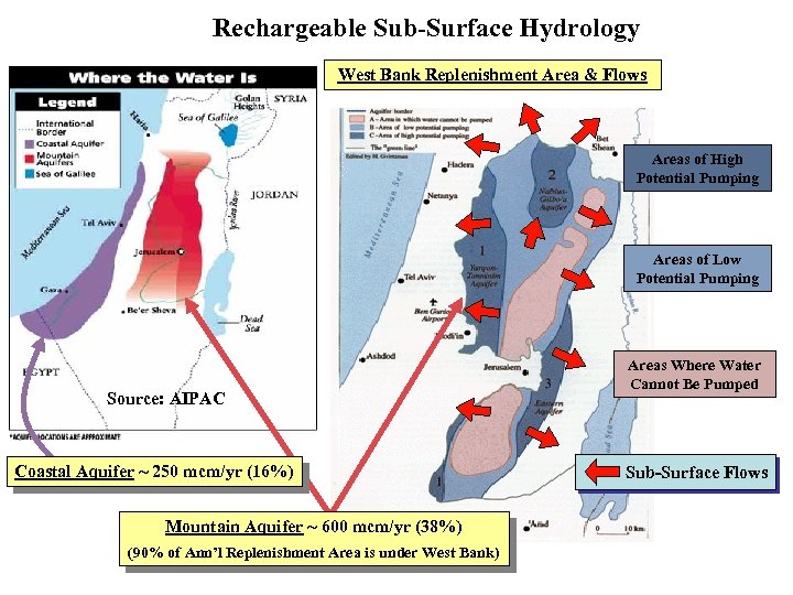 Rechargeable Sub-Surface Hydrology West Bank Replenishment Area & Flows Areas of High Potential Pumping