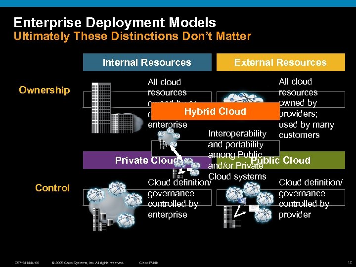 Enterprise Deployment Models Ultimately These Distinctions Don’t Matter Internal Resources Ownership Control C 97