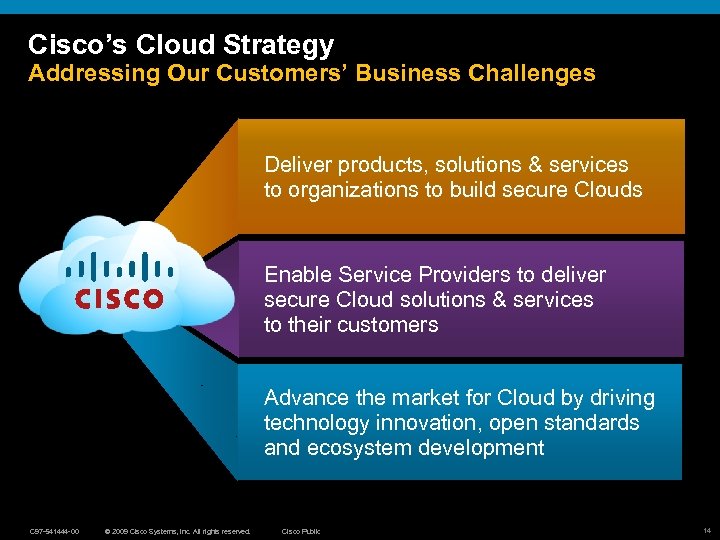 Cisco’s Cloud Strategy Addressing Our Customers’ Business Challenges Deliver products, solutions & services to