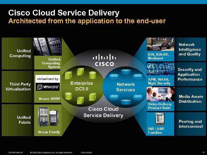 Cisco Cloud Service Delivery Architected from the application to the end-user Unified Computing IOS,