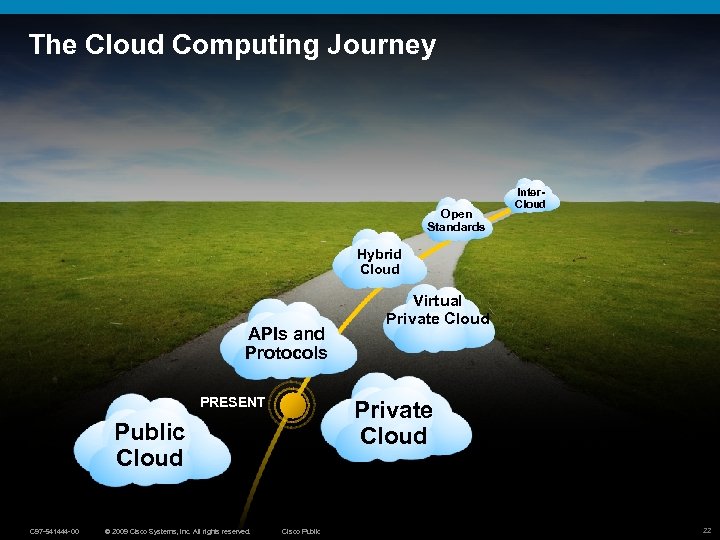 The Cloud Computing Journey Open Standards Inter. Cloud Hybrid Cloud APIs and Protocols PRESENT