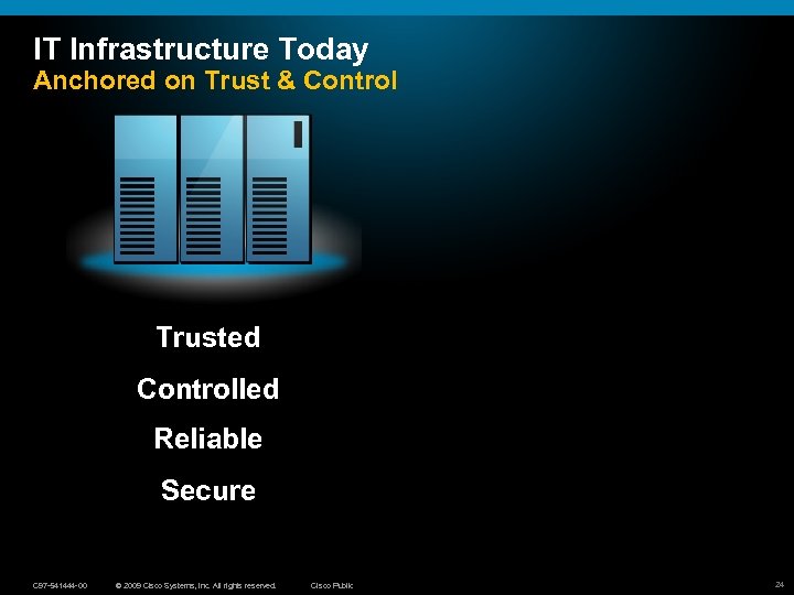 IT Infrastructure Today Anchored on Trust & Control Trusted Controlled Reliable Secure C 97