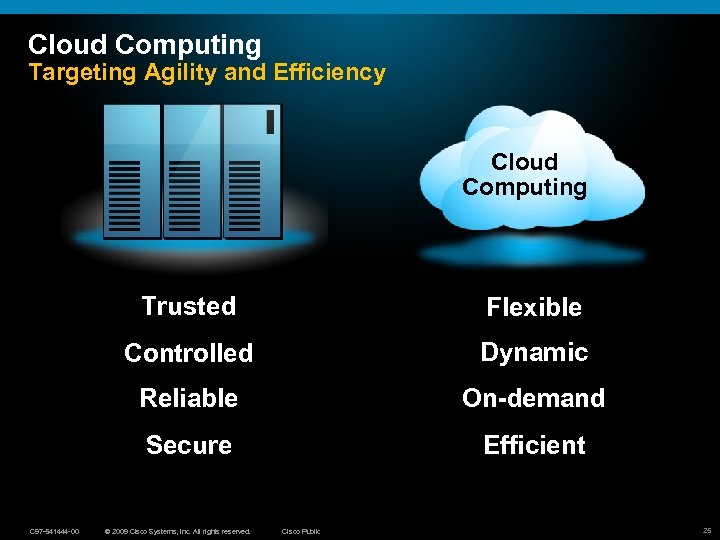 Cloud Computing Targeting Agility and Efficiency Cloud Computing Trusted Controlled Dynamic Reliable On-demand Secure
