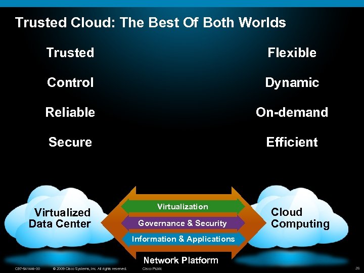 Trusted Cloud: The Best Of Both Worlds Trusted Flexible Control Dynamic Reliable On-demand Secure
