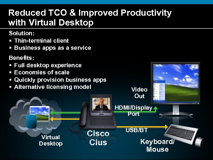Reduced TCO & Improved Productivity with Virtual Desktop Solution: § Thin-terminal client § Business