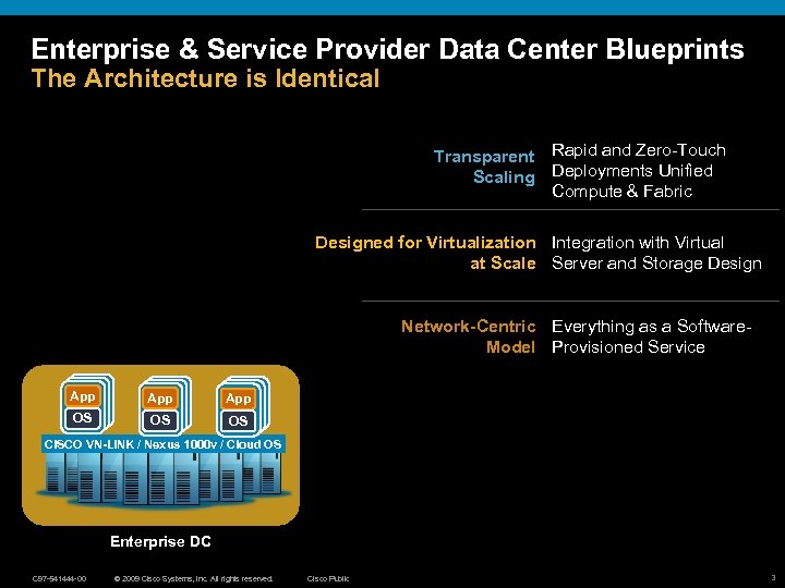Enterprise & Service Provider Data Center Blueprints The Architecture is Identical Transparent Rapid and