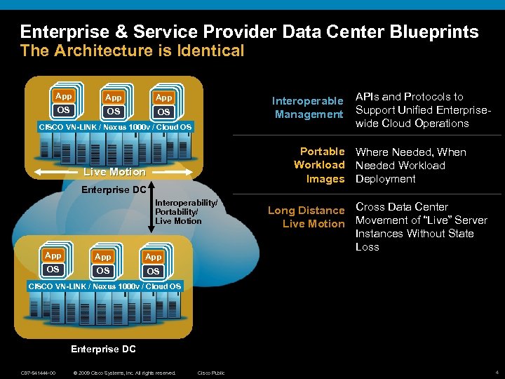 Enterprise & Service Provider Data Center Blueprints The Architecture is Identical App App App