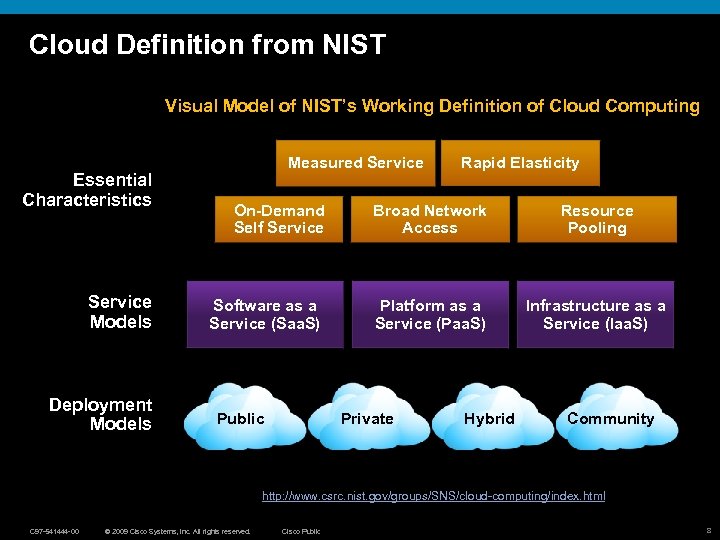 Cloud Definition from NIST Visual Model of NIST’s Working Definition of Cloud Computing Essential