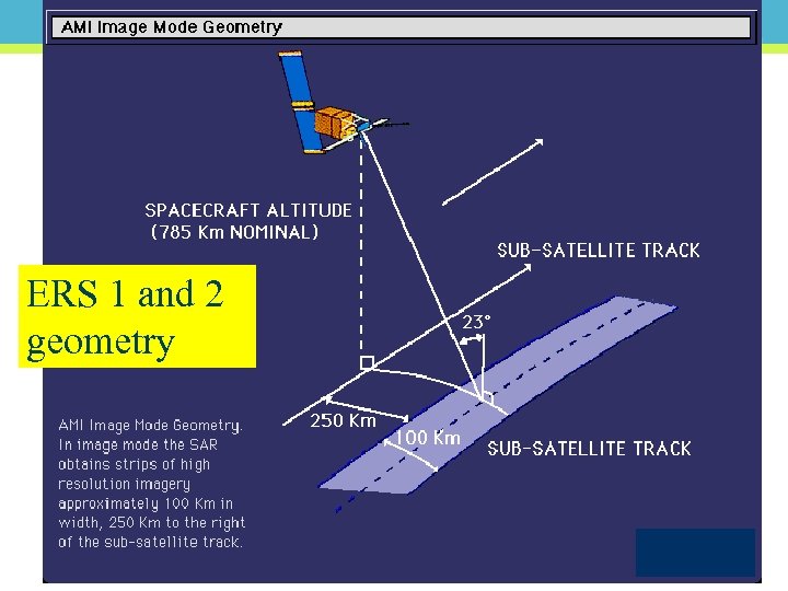 ERS 1 and 2 geometry 19 