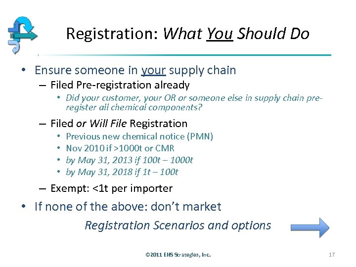 Registration: What You Should Do • Ensure someone in your supply chain – Filed