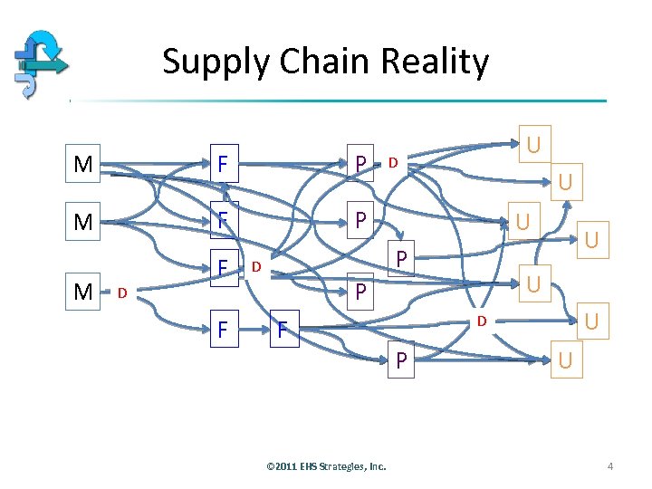 Supply Chain Reality M F P M F U P M D F F
