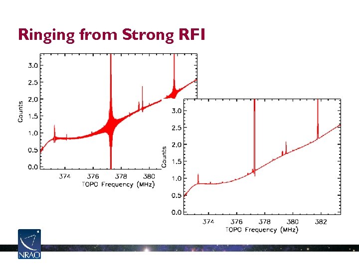 Ringing from Strong RFI 