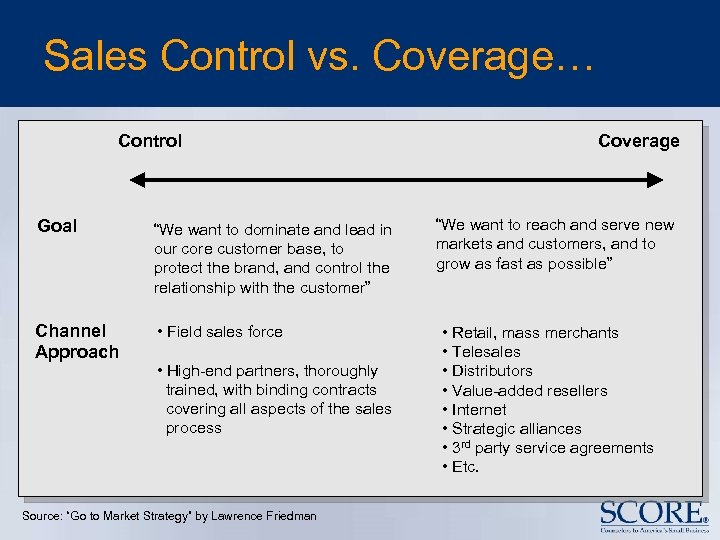 Sales Control vs. Coverage… Control Goal “We want to dominate and lead in our