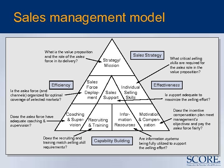 Sales management model What is the value proposition and the role of the sales