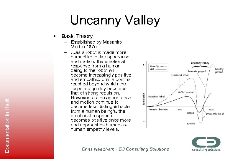 Uncanny Valley Documentation in Revit • Basic Theory – Established by Masahiro Mori in