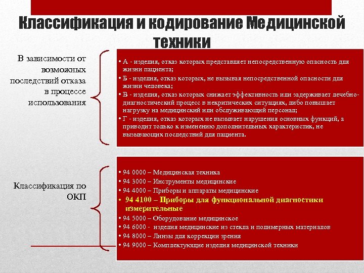 Классификация и кодирование Медицинской техники В зависимости от возможных последствий отказа в процессе использования
