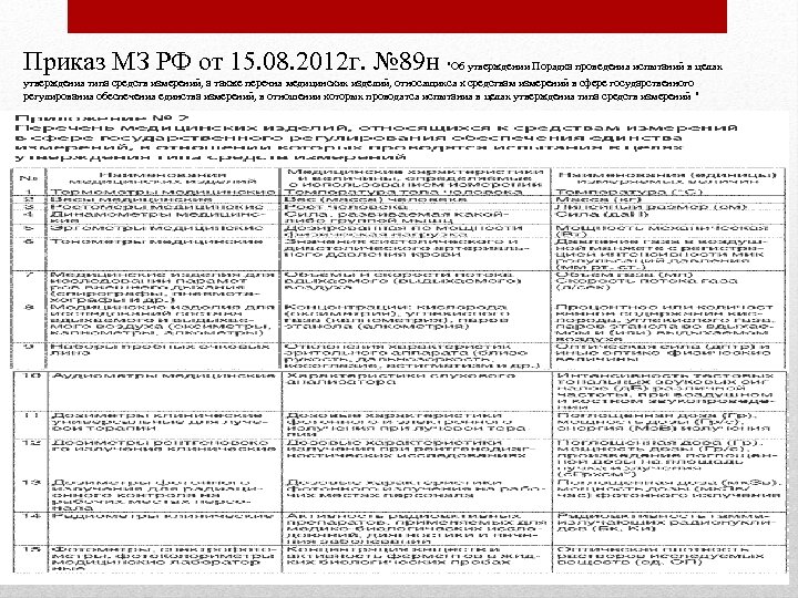 Приказ МЗ РФ от 15. 08. 2012 г. № 89 н "Об утверждении Порядка