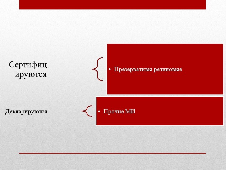 Сертифиц ируются Декларируются • Презервативы резиновые • Прочие МИ 
