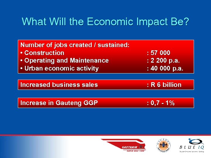 What Will the Economic Impact Be? Number of jobs created / sustained: • Construction