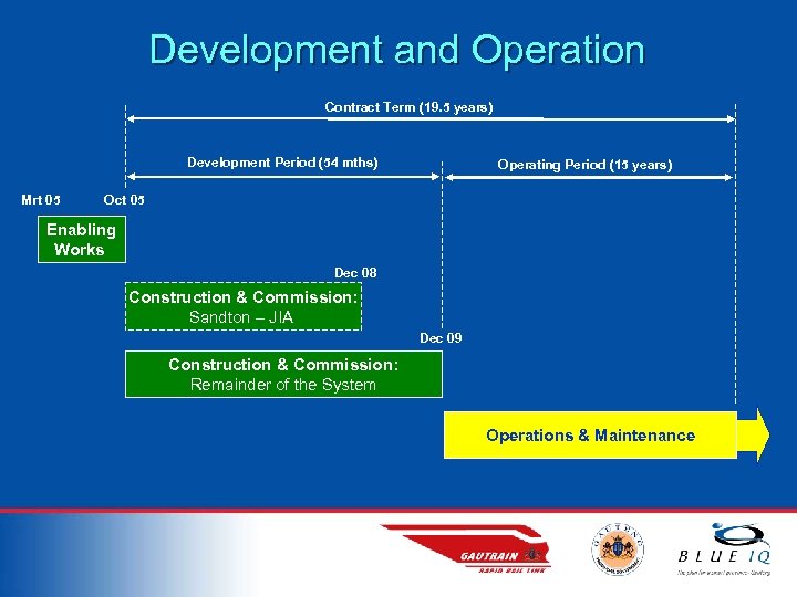 Development and Operation Contract Term (19. 5 years) Development Period (54 mths) Mrt 05