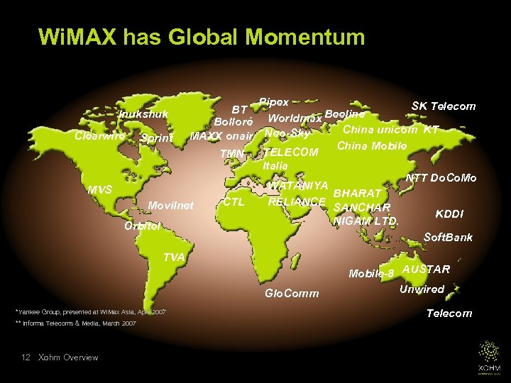 Wi. MAX has Global Momentum Pipex SK Telecom BT Inukshuk Beeline Bolloré Worldmax China