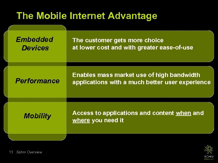 The Mobile Internet Advantage Embedded Devices The customer gets more choice at lower cost