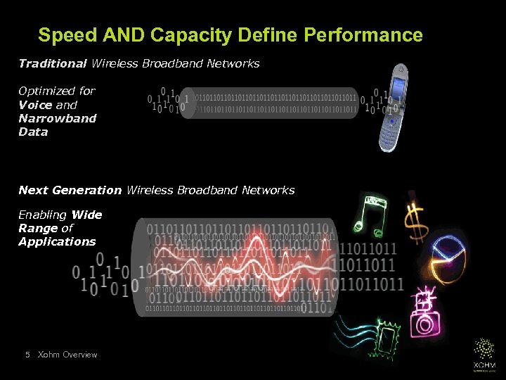 Speed AND Capacity Define Performance Traditional Wireless Broadband Networks Optimized for Voice and Narrowband