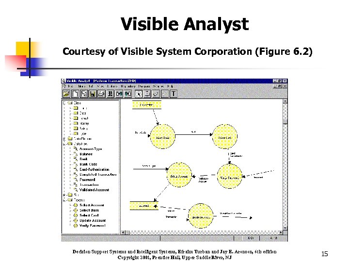 Visible Analyst Courtesy of Visible System Corporation (Figure 6. 2) Decision Support Systems and