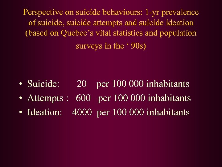 Perspective on suicide behaviours: 1 -yr prevalence of suicide, suicide attempts and suicide ideation