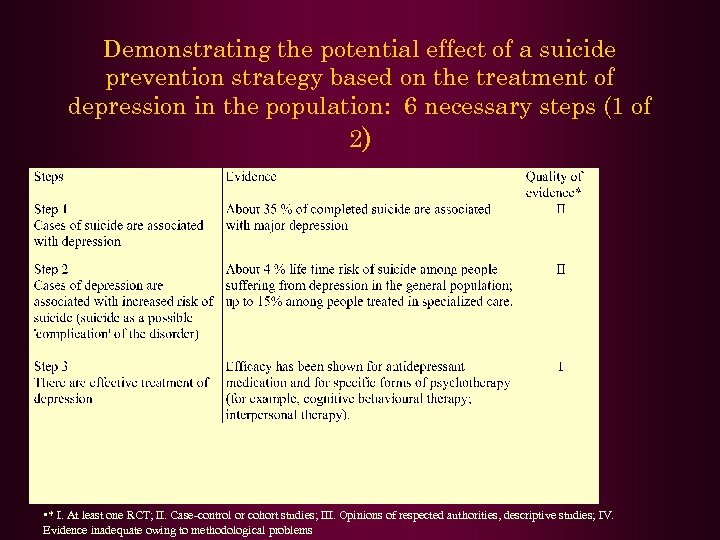 Demonstrating the potential effect of a suicide prevention strategy based on the treatment of