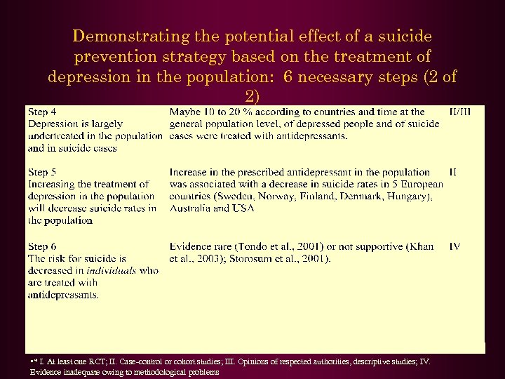 Demonstrating the potential effect of a suicide prevention strategy based on the treatment of