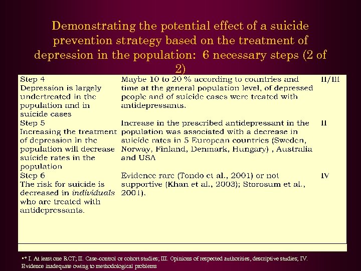 Demonstrating the potential effect of a suicide prevention strategy based on the treatment of