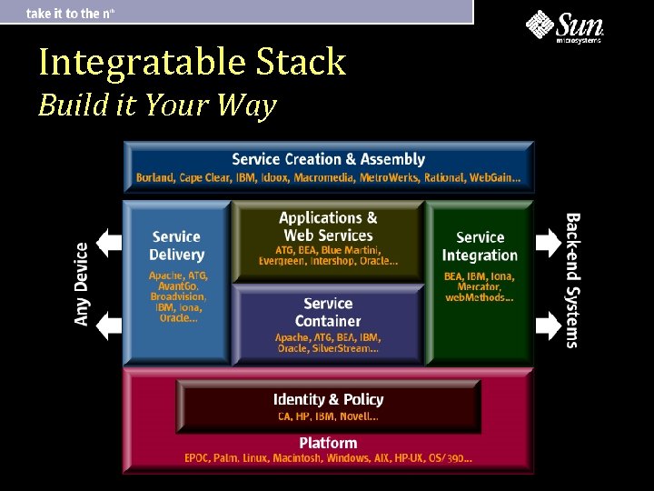 Integratable Stack Build it Your Way 