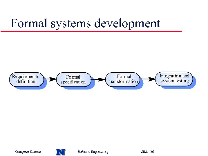 Formal systems development Computer Science Software Engineering Slide 26 