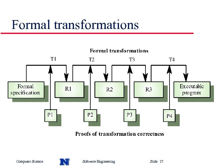 Formal transformations Computer Science Software Engineering Slide 27 