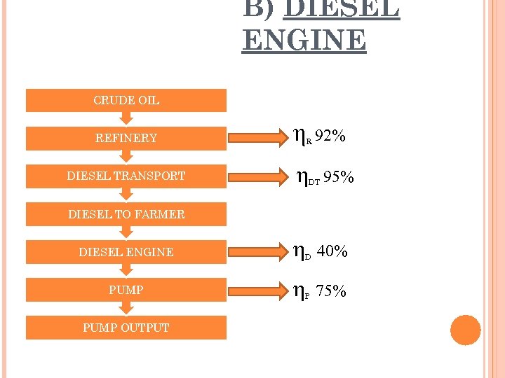 B) DIESEL ENGINE CRUDE OIL REFINERY η DIESEL TRANSPORT η R 92% DT 95%
