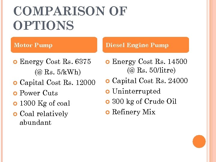 COMPARISON OF OPTIONS Motor Pump Diesel Engine Pump Energy Cost Rs. 6375 (@ Rs.