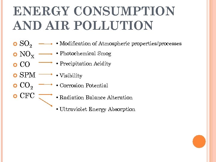 ENERGY CONSUMPTION AND AIR POLLUTION SO 2 NOX CO SPM CO 2 CFC •