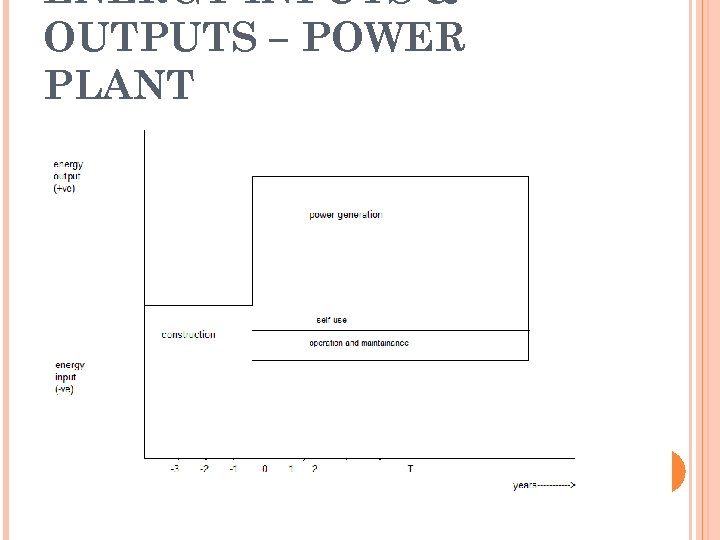 ENERGY INPUTS & OUTPUTS – POWER PLANT 