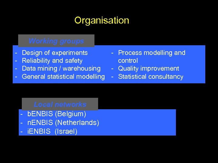 Organisation Working groups - Design of experiments - Process modelling and Reliability and safety